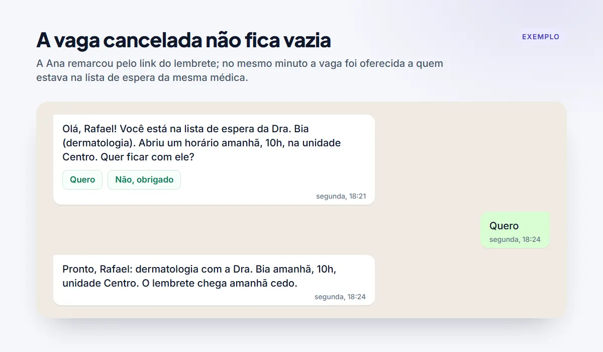 Lembrete e lista de espera da clínica médica: a vaga cancelada é oferecida a outro paciente pelo WhatsApp