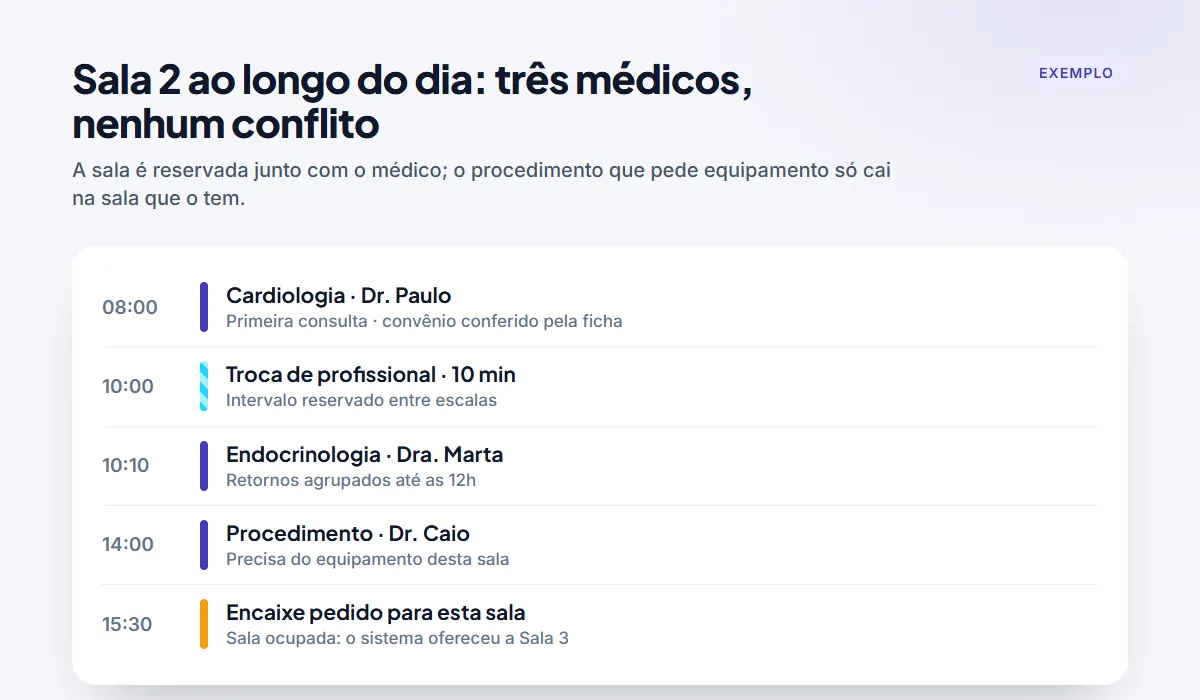 Agenda por sala no sistema para clínica médica, com médicos diferentes na mesma sala ao longo do dia