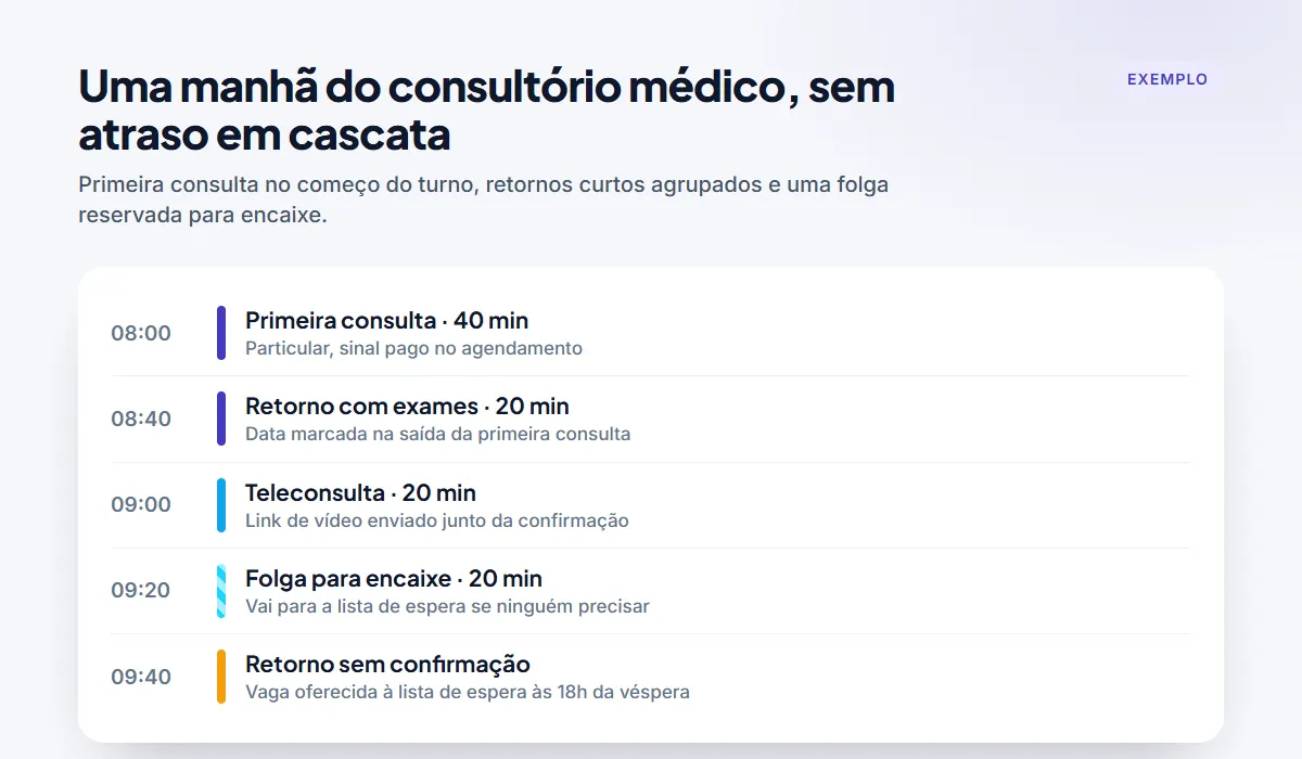 Agenda do sistema para consultório médico com primeira consulta, retorno, teleconsulta e folga para encaixe